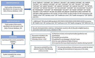 How much do we care about teacher job insecurity during the pandemic? A bibliometric review